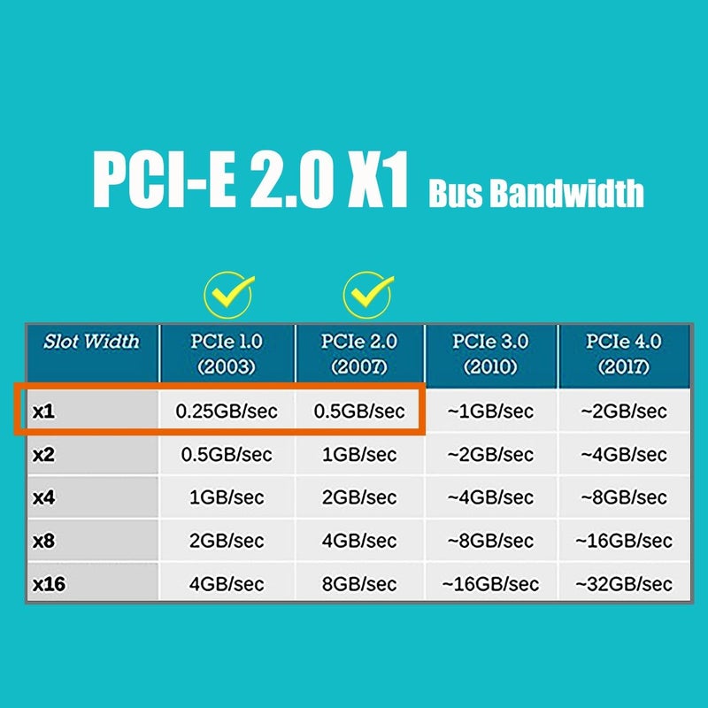 GLOTRENDS بطاقة شبكة PCIe 2.5Gb لجهاز الكمبيوتر المكتبي، منفذ LAN جيجابت إيثرنت RJ45، واجهة PCIE X1، حامل عادي ومنخفض الملف - Image 5